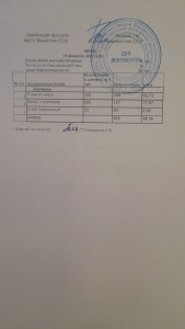 15 февраля
